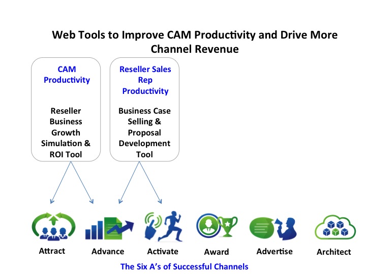 Web Tools to Improve CAM Productivity and Drive More Channel Revenue