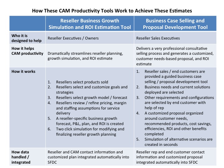 How These CAM Productivity Tools Work to Achieve These Estimates
