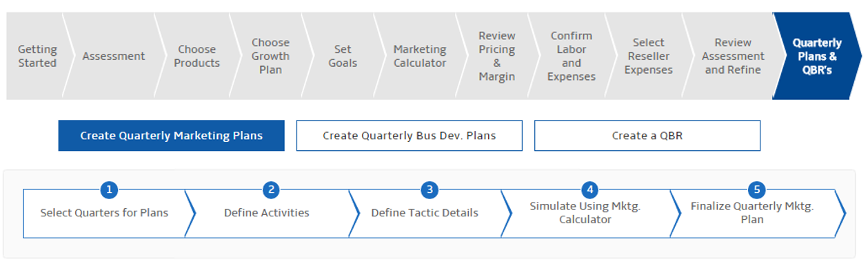quarterly business planning process