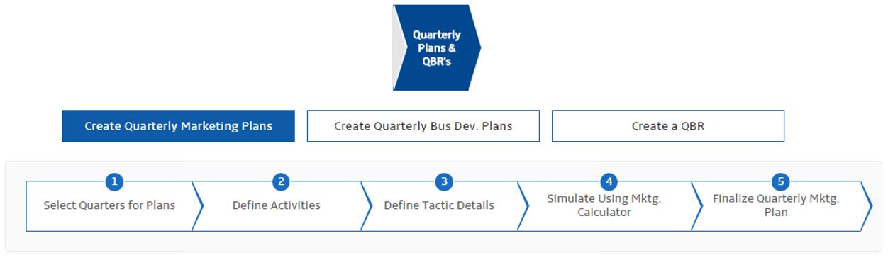 quarterly business planning process2