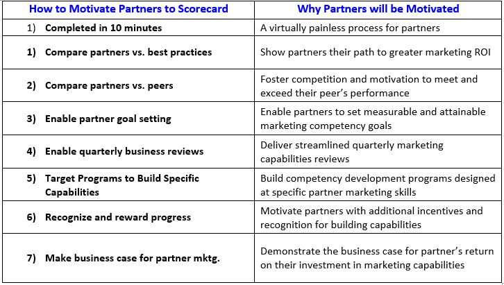 Partners To Scorecard