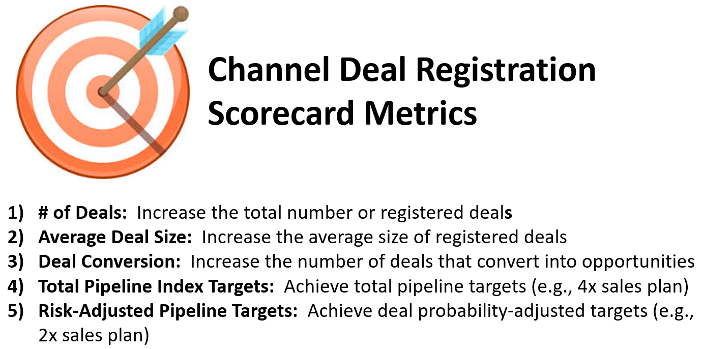 Channel Deal Registration Scorecard