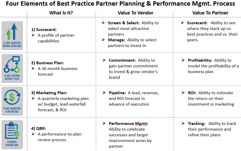 Roi for business plan