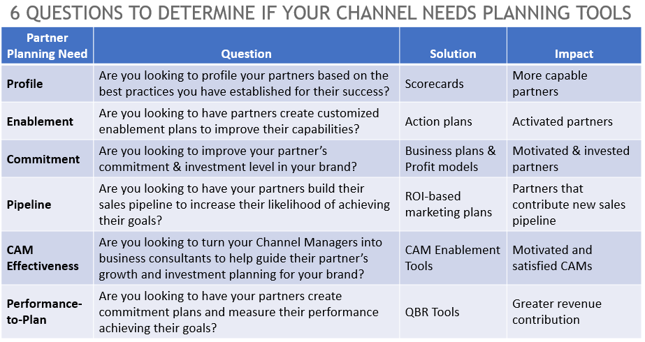 channel partner business plan