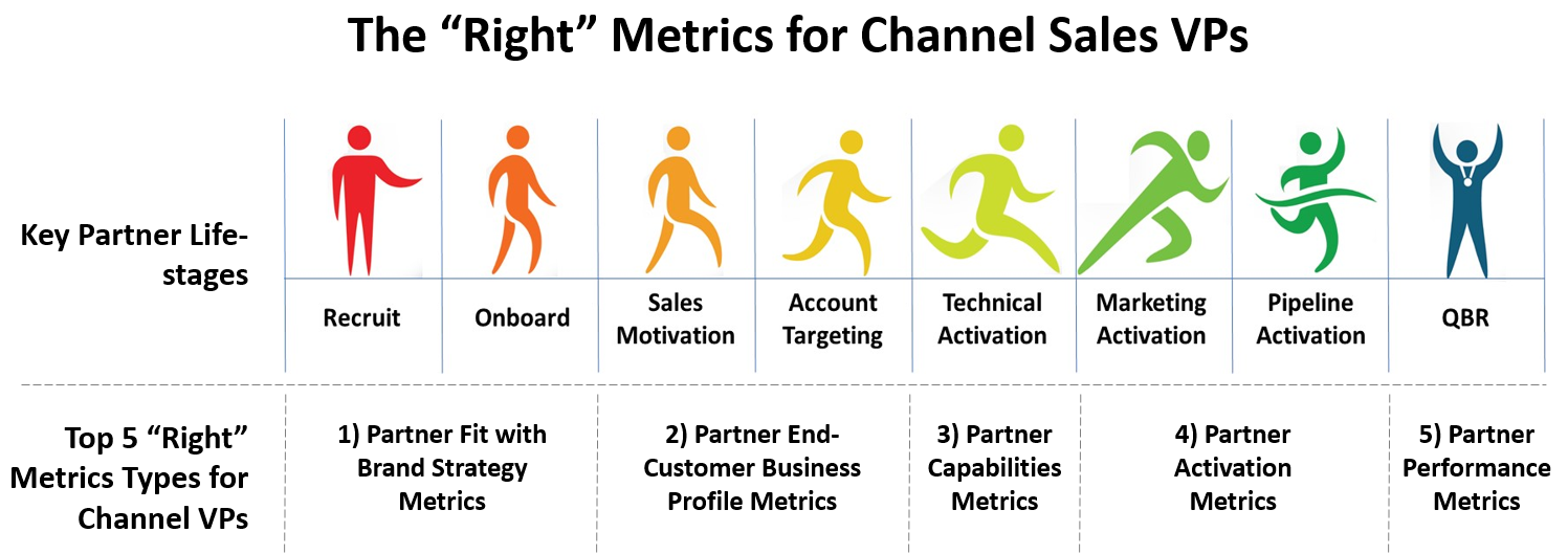Right Channel Metric