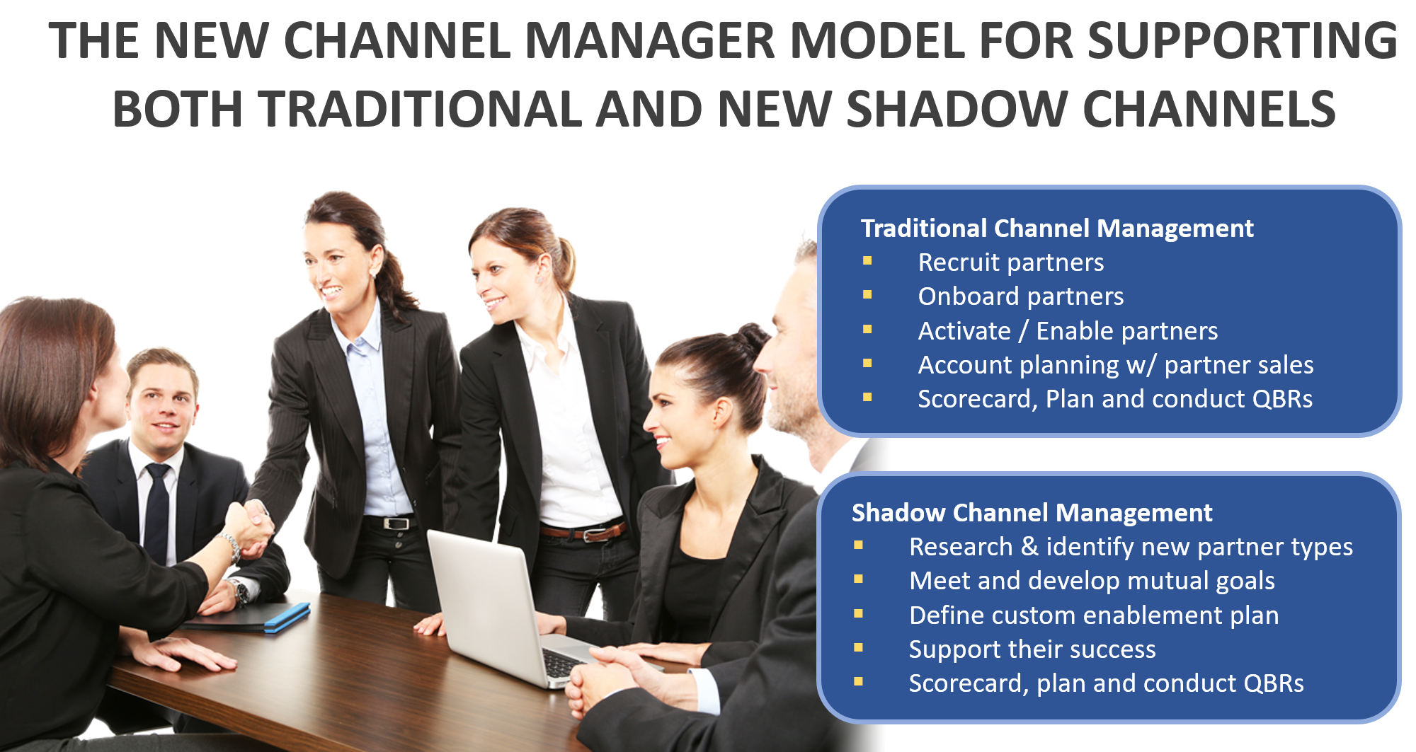 Channel Manager Model