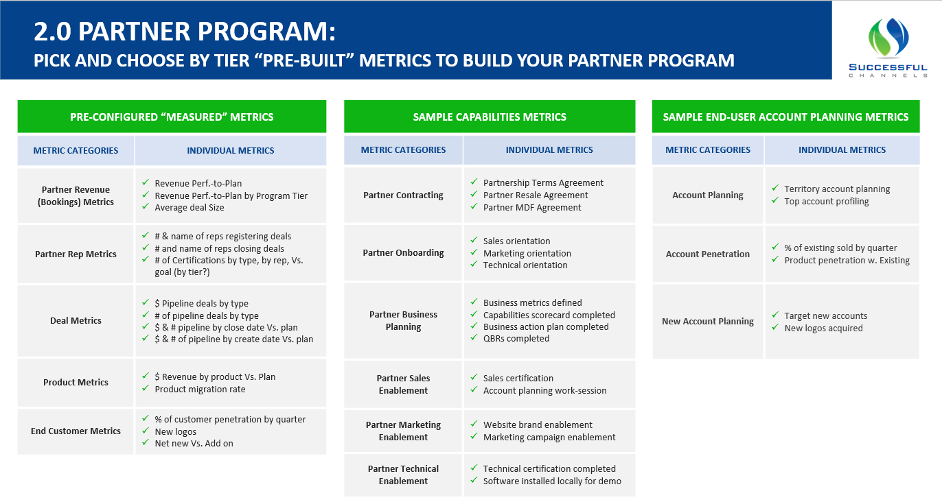 Build Your Partner Program
