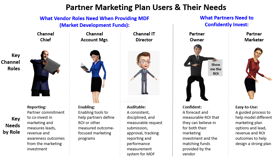 Effective Partner Marketing Channel SoftwarePartner Demand.