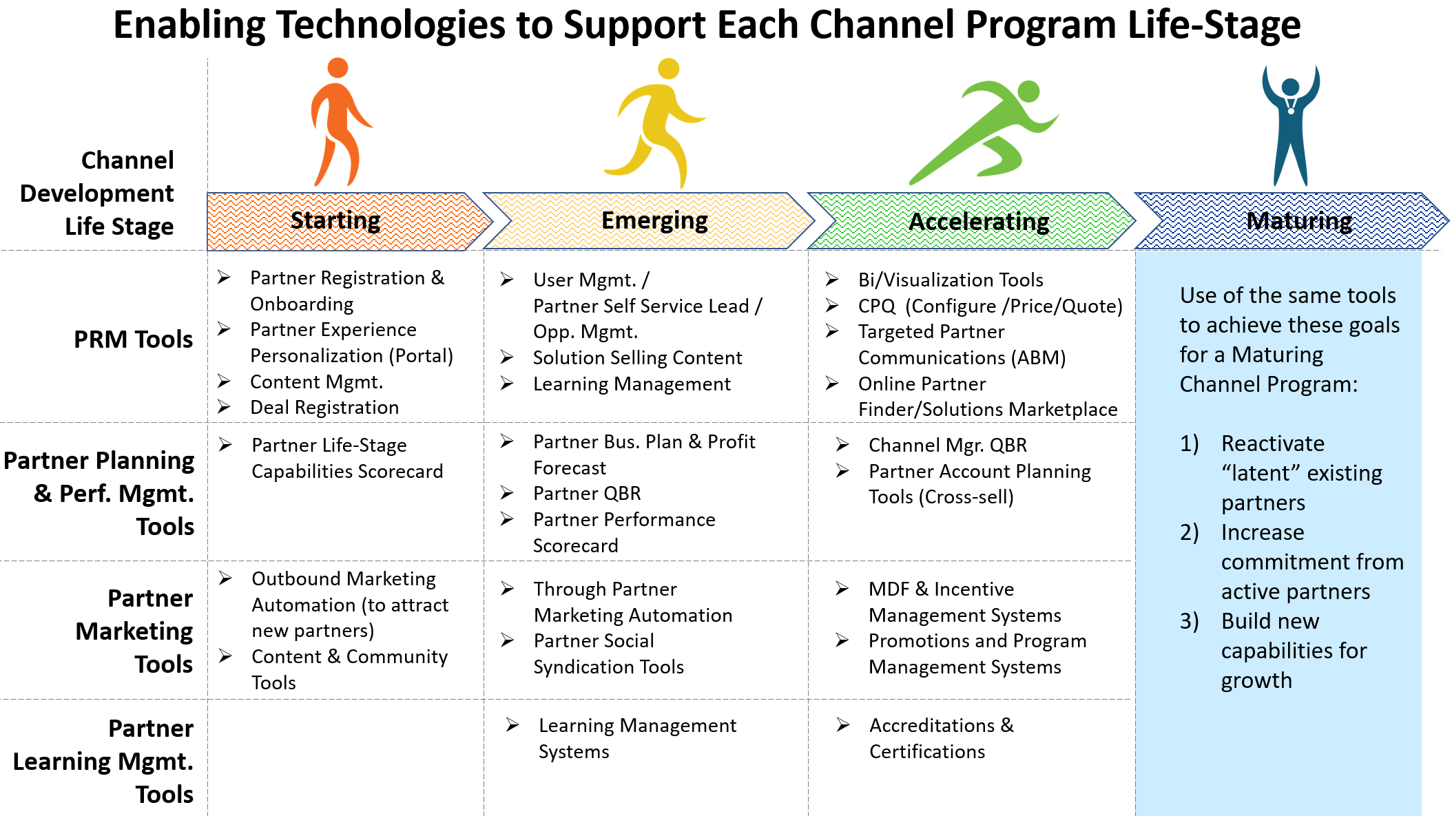 business plan for channel partner